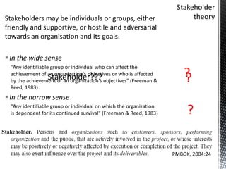 For your chosen project
List your stakeholders:
And describe the intended impact of your
project on each stakeholder
Any unintended impacts?
 