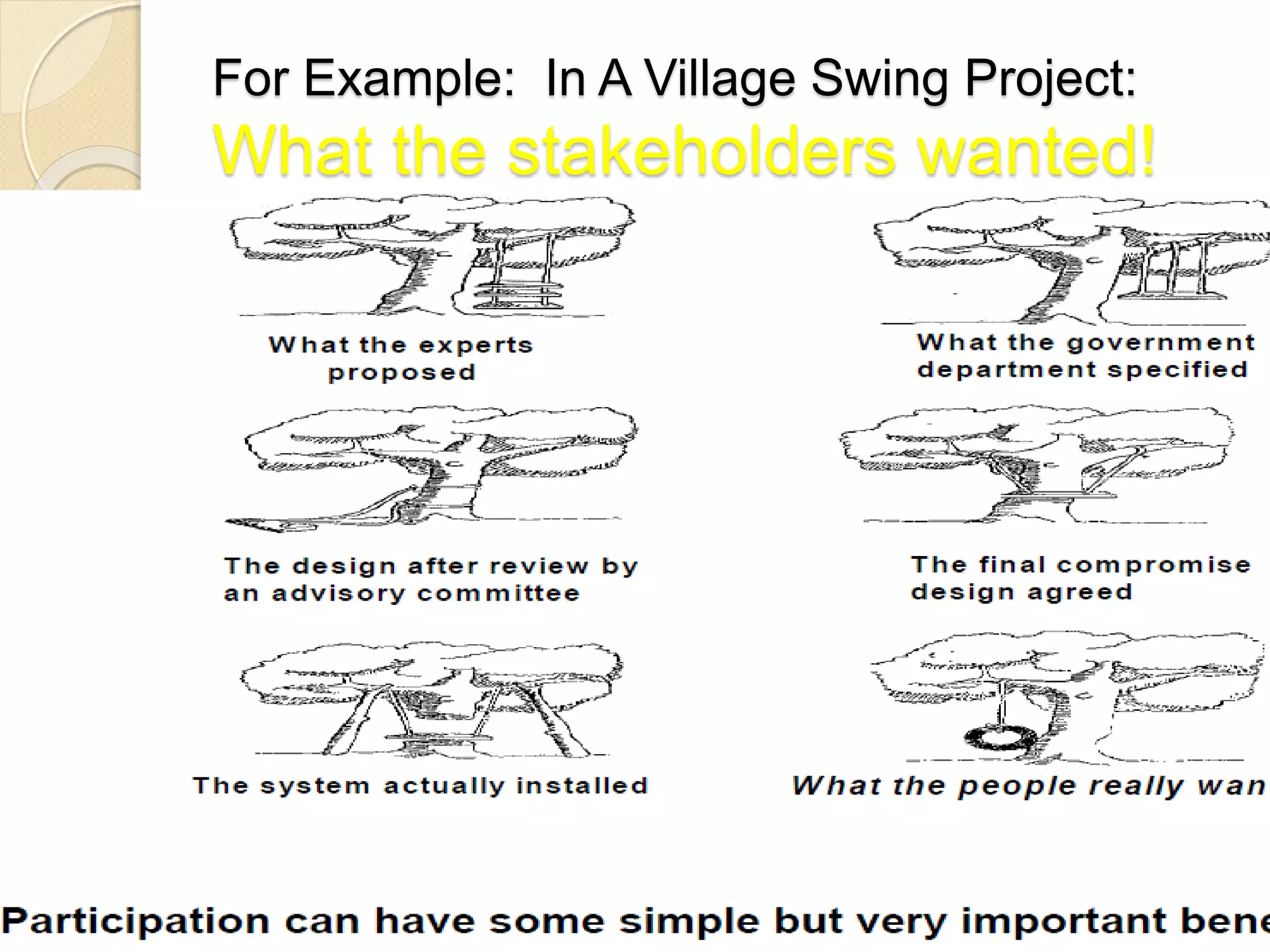 For Example: In A Village Swing Project:
What the stakeholders wanted!
 