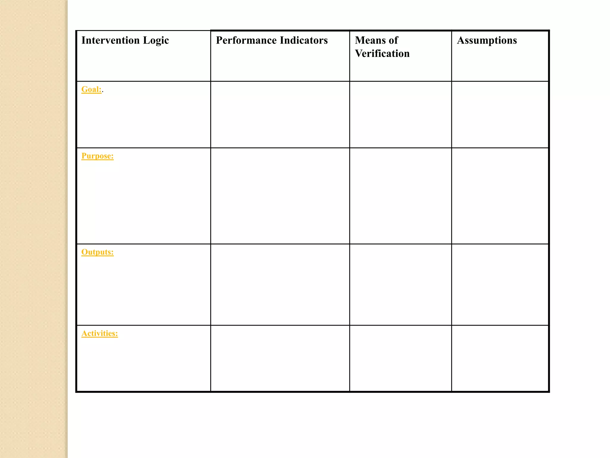 Intervention Logic Performance Indicators Means of
Verification
Assumptions
Goal:.
Purpose:
Outputs:
Activities:
 