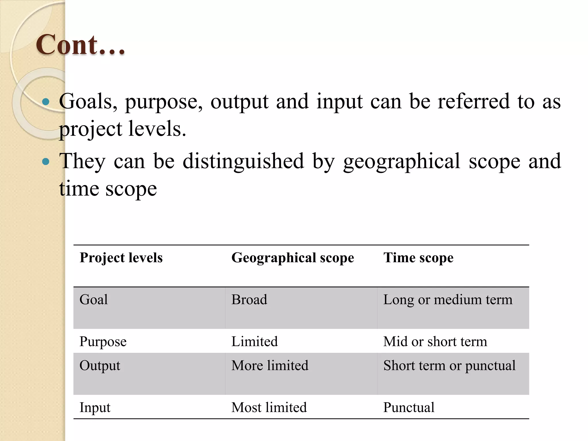 Cont…
 Goals, purpose, output and input can be referred to as
project levels.
 They can be distinguished by geographical scope and
time scope
Project levels Geographical scope Time scope
Goal Broad Long or medium term
Purpose Limited Mid or short term
Output More limited Short term or punctual
Input Most limited Punctual
 