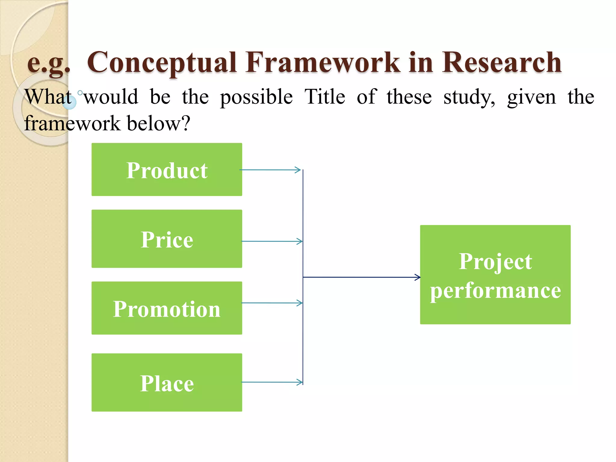 e.g. Conceptual Framework in Research
What would be the possible Title of these study, given the
framework below?
Product
Price
Promotion
Place
Project
performance
 