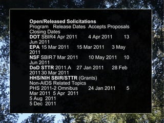 Open/Released Solicitations Program Release Dates Accepts Proposals Closing Dates DOT  SBIR 4 Apr 2011 4 Apr 2011 13 Jun 2011 EPA 15 Mar 2011 15 Mar 2011 3 May 2011 NSF  SBIR 7 Mar 2011 10 May 2011 10 Jun 2011 DoD STTR  2011.A 27 Jan 2011 28 Feb 2011 30 Mar 2011 HHS/NIH SBIR/STTR  (Grants) Non-AIDS Related Topics PHS 2011-2 Omnibus 24 Jan 2011   5 Mar 2011  5 Apr  2011 5 Aug  2011 5 Dec  2011 