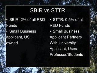 SBIR vs STTR SBIR: 2% of all R&D Funds Small Business applicant, US  owned STTR: 0.5% of all R&D Funds Small Business  Applicant Partners With University Applicant, Uses Professor/Students 
