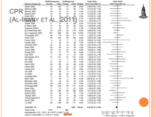 CPR
(AL-INANY ET AL, 2011)
 