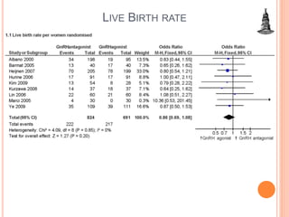 LIVE BIRTH RATE
 