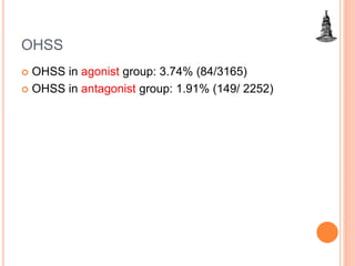 OHSS
 OHSS in agonist group: 3.74% (84/3165)
 OHSS in antagonist group: 1.91% (149/ 2252)
 