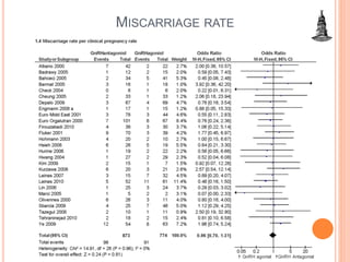 MISCARRIAGE RATE
 