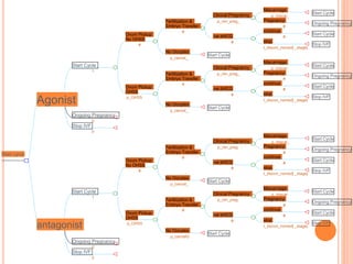 Miscarriage
p_miscar_
Start Cycle
Pregnancy
#
Ongoing Pregnancy
Clinical Pregnancy
p_clin_preg_
continue
#
Start Cycle
stop
t_discon_nomed[ _stage]
Stop IVF
-ve bHCG
#
Fertilization &
Embryo Transfer
#
No Oocytes
p_cancel_
Start Cycle
Ovum Pickup
No OHSS
#
Miscarriage
p_miscar
Start Cycle
Pregnancy
#
Ongoing Pregnancy
Clinical Pregnancy
p_clin_preg_
continue
#
Start Cycle
stop
t_discon_nomed[ _stage]
Stop IVF
-ve bHCG
#
Fertilization &
Embryo Transfer
#
No Oocytes
p_cancel_
Start Cycle
Ovum Pickup
OHSS
p_OHSS
Start Cycle
1
Ongoing Pregnancy
0
Stop IVF
0
Agonist
Miscarriage
p_miscar_
Start Cycle
Pregnancy
#
Ongoing Pregnancy
Clinical Pregnancy
p_clin_preg
continue
#
Start Cycle
stop
t_discon_nomed[ _stage]
Stop IVF
-ve bHCG
#
Fertilization &
Embryo Transfer
#
No Oocytes
p_cancel_
Start Cycle
Ovum Pickup
No OHSS
#
Miscarriage
p_miscar
Start Cycle
Pregnancy
#
Ongoing Pregnancy
Clinical Pregnancy
p_clin_preg
continue
#
Start Cycle
stop
t_discon_nomed[ _stage]
Stop IVF
-ve bHCG
#
Fertilization &
Embryo Transfer
#
No Oocytes
p_cancelG
Start Cycle
Ovum Pickup
OHSS
p_OHSS
Start Cycle
1
Ongoing Pregnancy
0
Stop IVF
0
antagonist
Start cycle
 