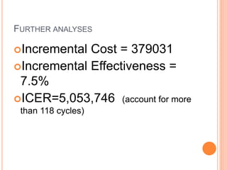 FURTHER ANALYSES
Incremental Cost = 379031
Incremental Effectiveness =
7.5%
ICER=5,053,746 (account for more
than 118 cycles)
 