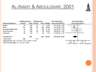 AL-INANY & ABOULGHAR, 2001
 