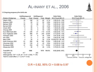 AL-INANY ET AL., 2006
O.R = 0.82, 95% CI = 0.68 to 0.97
 