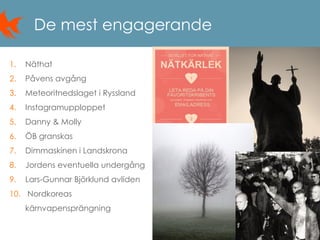 10
De mest engagerande
1. Näthat
2. Påvens avgång
3. Meteoritnedslaget i Ryssland
4. Instagramupploppet
5. Danny & Molly
6. ÖB granskas
7. Dimmaskinen i Landskrona
8. Jordens eventuella undergång
9. Lars-Gunnar Björklund avliden
10. Nordkoreas
kärnvapensprängning
 