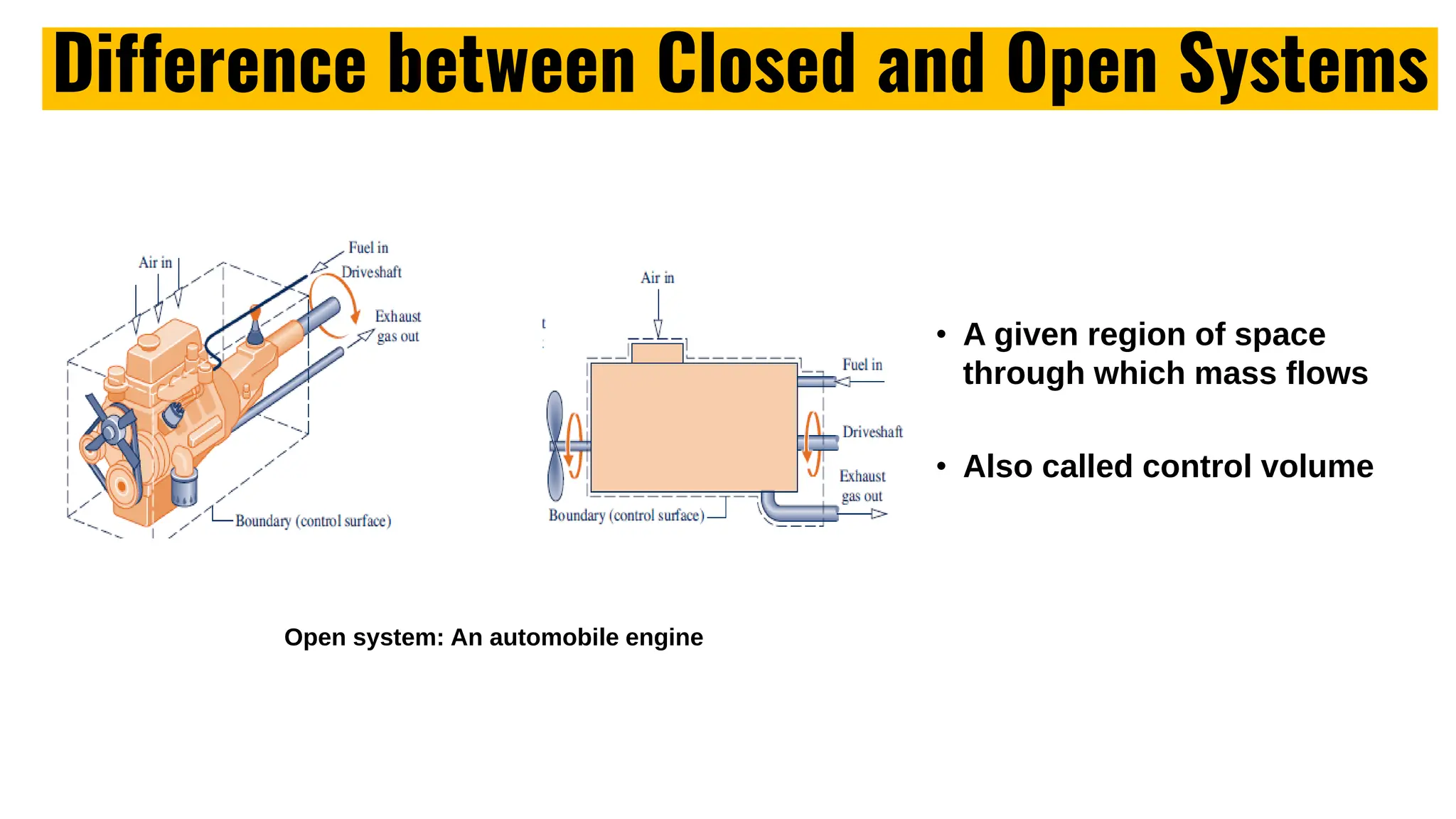Difference between Closed and Open Systems
Open system: An automobile engine
• A given region of space
through which mass flows
• Also called control volume
 