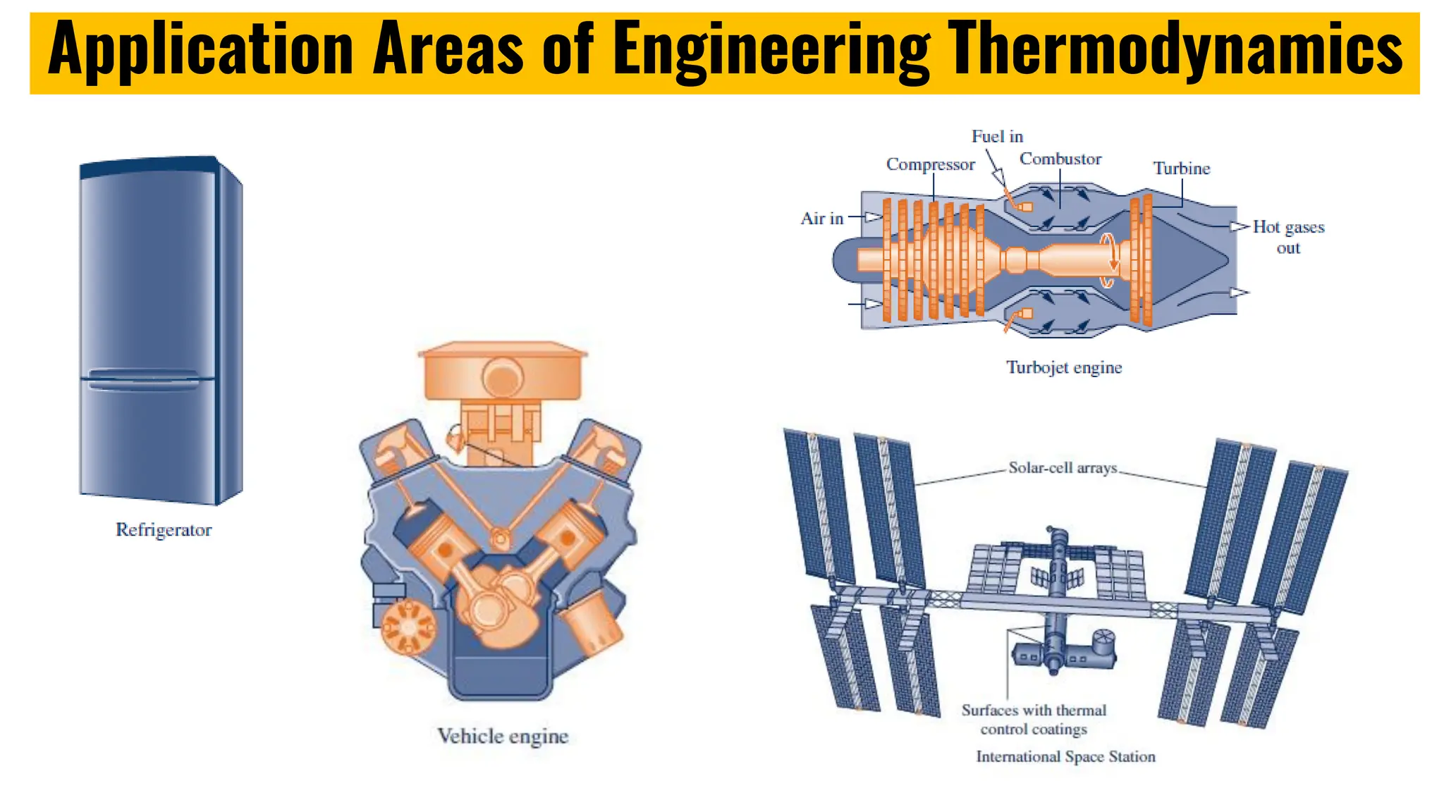 Application Areas of Engineering Thermodynamics
 
