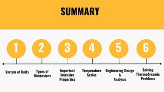 SUMMARY
1 2 3 4 5 6
System of Units Important
Intensive
Properties
Types of
Dimensions
Engineering Design
&
Analysis
Temperature
Scales
Solving
Thermodynamic
Problems
 