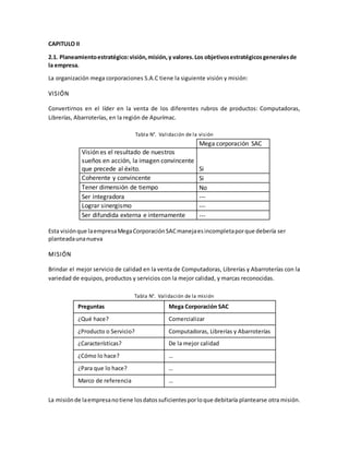 CAPITULO II
2.1. Planeamientoestratégico:visión,misión,y valores.Los objetivosestratégicosgeneralesde
la empresa.
La organización mega corporaciones S.A.C tiene la siguiente visión y misión:
VISIÓN
Convertirnos en el líder en la venta de los diferentes rubros de productos: Computadoras,
Librerías, Abarroterías, en la región de Apurímac.
Tabla N°. Validación de la visión
Mega corporación SAC
Visión es el resultado de nuestros
sueños en acción, la imagen convincente
que precede al éxito. Si
Coherente y convincente Si
Tener dimensión de tiempo No
Ser integradora ---
Lograr sinergismo ---
Ser difundida externa e internamente ---
Esta visiónque laempresaMegaCorporaciónSACmanejaesincompletaporque debería ser
planteadaunanueva
MISIÓN
Brindar el mejor servicio de calidad en la venta de Computadoras, Librerías y Abarroterías con la
variedad de equipos, productos y servicios con la mejor calidad, y marcas reconocidas.
Tabla N°. Validación de la misión
Preguntas Mega Corporación SAC
¿Qué hace? Comercializar
¿Producto o Servicio? Computadoras, Librerías y Abarroterías
¿Características? De la mejor calidad
¿Cómo lo hace? …
¿Para que lo hace? …
Marco de referencia …
La misiónde laempresanotiene losdatossuficientesporloque debitaría plantearse otra misión.
 