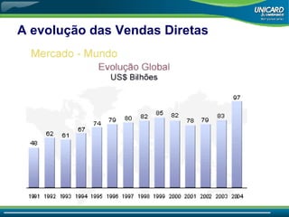 A evolução das Vendas Diretas 