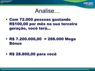Analise… Com 72.000 pessoas gastando R$100,00 por mês na sua terceira geração, você terá... R$ 7.200.000,00  = 288.000 Mega Bônus R$ 28.800,00 para você 