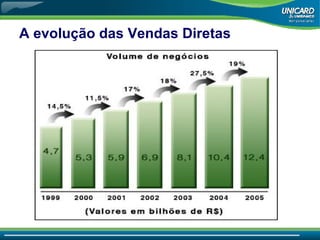 A evolução das Vendas Diretas 