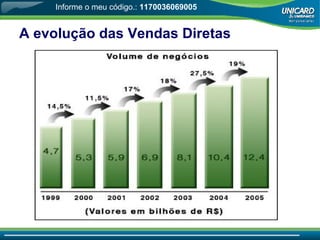 A evolução das Vendas Diretas Informe o meu código.:  1170036069005 