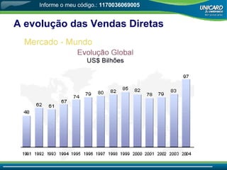 A evolução das Vendas Diretas Informe o meu código.:  1170036069005 