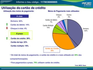 Utilização do cartão de crédito Do total de meios de pagamento, o cartão de crédito é o mais utilizado em  35%  das compras/transações; Para pagamentos a prazo,  79%  utilizam cartão de crédito. À vista À prazo Dinheiro: 82% Cartão de débito: 14% Cheque à vista: 4% Cartão de crédito: 59% Cartão de loja: 23% Cartão múltiplo: 18% Meios de Pagamento mais utilizados: Utilização dos meios de pagamento: Fonte: ABECS / Bacen Informe o meu código.:  1170036069005 