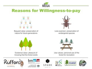 Values of Ecosystem Services
Mean willingness-to-pay of aggregated sample average, MDL
Legend: size – WTP magnitude, colou...