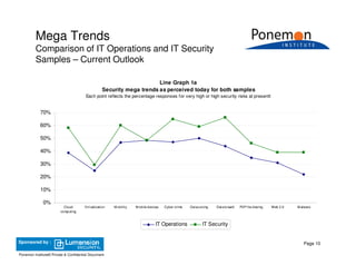 2009 Security Mega Trends & Emerging Threats