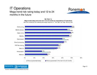 2009 Security Mega Trends & Emerging Threats