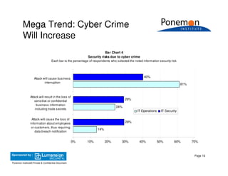 2009 Security Mega Trends & Emerging Threats
