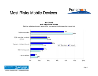 2009 Security Mega Trends & Emerging Threats