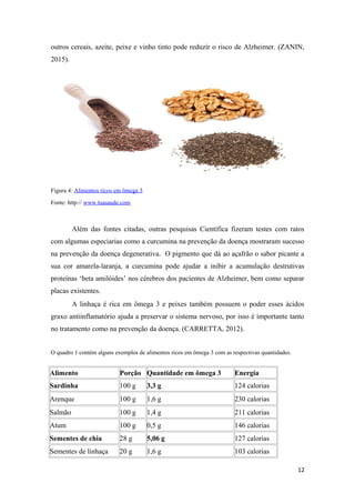 outros cereais, azeite, peixe e vinho tinto pode reduzir o risco de Alzheimer. (ZANIN,
2015).
Figura 4: Alimentos ricos em ômega 3
Fonte: http:// www.tuasaude.com
Além das fontes citadas, outras pesquisas Científica fizeram testes com ratos
com algumas especiarias como a curcumina na prevenção da doença mostraram sucesso
na prevenção da doença degenerativa. O pigmento que dá ao açafrão o sabor picante a
sua cor amarela-laranja, a curcumina pode ajudar a inibir a acumulação destrutivas
proteínas ‘beta amilóides’ nos cérebros dos pacientes de Alzheimer, bem como separar
placas existentes.
A linhaça é rica em ômega 3 e peixes também possuem o poder esses ácidos
graxo antiinflamatório ajuda a preservar o sistema nervoso, por isso é importante tanto
no tratamento como na prevenção da doença. (CARRETTA, 2012).
O quadro 1 contém alguns exemplos de alimentos ricos em ômega 3 com as respectivas quantidades.
Alimento Porção Quantidade em ômega 3 Energia
Sardinha 100 g 3,3 g 124 calorias
Arenque 100 g 1,6 g 230 calorias
Salmão 100 g 1,4 g 211 calorias
Atum 100 g 0,5 g 146 calorias
Sementes de chia 28 g 5,06 g 127 calorias
Sementes de linhaça 20 g 1,6 g 103 calorias
12
 