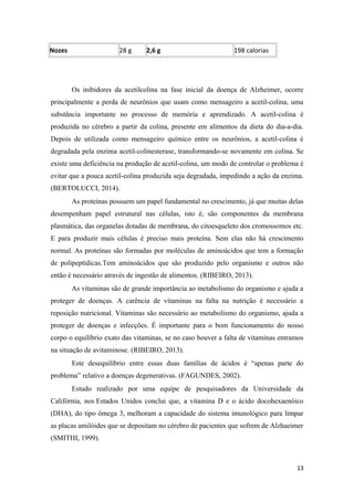 Nozes 28 g 2,6 g 198 calorias
Os inibidores da acetilcolina na fase inicial da doença de Alzheimer, ocorre
principalmente a perda de neurônios que usam como mensageiro a acetil-colina, uma
substância importante no processo de memória e aprendizado. A acetil-colina é
produzida no cérebro a partir da colina, presente em alimentos da dieta do dia-a-dia.
Depois de utilizada como mensageiro químico entre os neurônios, a acetil-colina é
degradada pela enzima acetil-colinesterase, transformando-se novamente em colina. Se
existe uma deficiência na produção de acetil-colina, um modo de controlar o problema é
evitar que a pouca acetil-colina produzida seja degradada, impedindo a ação da enzima.
(BERTOLUCCI, 2014).
As proteínas possuem um papel fundamental no crescimento, já que muitas delas
desempenham papel estrutural nas células, isto é, são componentes da membrana
plasmática, das organelas dotadas de membrana, do citoesqueleto dos cromossomos etc.
E para produzir mais células é preciso mais proteína. Sem elas não há crescimento
normal. As proteínas são formadas por moléculas de aminoácidos que tem a formação
de polipeptídicas.Tem aminoácidos que são produzido pelo organismo e outros não
então é necessário através de ingestão de alimentos. (RIBEIRO, 2013).
As vitaminas são de grande importância ao metabolismo do organismo e ajuda a
proteger de doenças. A carência de vitaminas na falta na nutrição é necessário a
reposição nutricional. Vitaminas são necessário ao metabolismo do organismo, ajuda a
proteger de doenças e infecções. É importante para o bom funcionamento do nosso
corpo o equilíbrio exato das vitaminas, se no caso houver a falta de vitaminas entramos
na situação de avitaminose. (RIBEIRO, 2013).
Este desequilíbrio entre essas duas famílias de ácidos é “apenas parte do
problema” relativo a doenças degenerativas. (FAGUNDES, 2002).
Estudo realizado por uma equipe de pesquisadores da Universidade da
Califórnia, nos Estados Unidos conclui que, a vitamina D e o ácido docohexaenóico
(DHA), do tipo ômega 3, melhoram a capacidade do sistema imunológico para limpar
as placas amilóides que se depositam no cérebro de pacientes que sofrem de Alzhaeimer
(SMITHI, 1999).
13
 