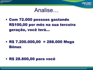 Analise… Com 72.000 pessoas gastando R$100,00 por mês na sua terceira geração, você terá... R$ 7.200.000,00  = 288.000 Mega Bônus R$ 28.800,00 para você 