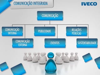 COMUNICAÇÃO


COMUNICAÇÃO           PUBLICIDADE         RELAÇÕES
  INTERNA                                 PÚBLICAS

        COMUNICAÇÃO             EVENTOS       SUSTENTABILIDADE
          EXTERNA
 