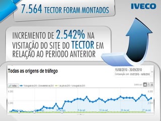 INCREMENTO DE           NA
VISITAÇÃO DO SITE DO        EM
RELAÇÃO AO PERÍODO ANTERIOR
 