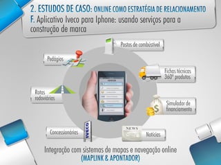 Postos de combústivel

      Pedágios
                                                          Fichas técnicas
                                                          360º produtos

Rotas
rodoviárias
                                                          Simulador de
                                                          financiamento


        Concessionárias                        Notícias

     Integração com sistemas de mapas e navegação online
 