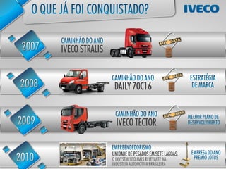 IVECO STRALIS


                 DAILY 70C16


                  IVECO TECTOR


                UNIDADE DE PESADOS EM SETE LAGOAS:
                O INVESTMENTO MAIS RELEVANTE NA
                INDÚSTRIA AUTOMOTIVA BRASILEIRA
 