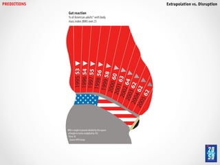 PREDICTIONS!   Extrapolation vs. Disruption!
 