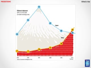 PREDICTIONS!   China’s rise!
 