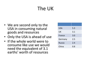 The UK
• We are second only to the
USA in consuming natural
goods and resources
• Only the USA is ahead of use
• If the whole world were to
consume like use we would
need the equivalent of 3.1
earths’ worth of resources

USA

5.3

UK

3.1

France

3.0

Germany

2.5

Russia

2.4

China

0.8

 
