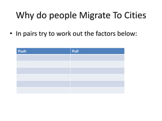 Why do people Migrate To Cities
• In pairs try to work out the factors below:
Push

Pull

 