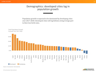 © Euromonitor International
11
Demographics: developed cities lag in
population growth
GLOBAL OUTLOOK
Population growth is expected to be dominated by developing cities
over 2017-2030. Developed cities will lag behind, owing in large part
to their low birth rates.
Source: Euromonitor International
Total Population Growth
% growth over 2017-2030
 