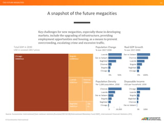 © Euromonitor International
16
A snapshot of the future megacities
THE FUTURE MEGACITIES
Key challenges for new megacities, especially those in developing
markets, include the upgrading of infrastructure, providing
employment opportunities and housing, as a means to prevent
overcrowding, escalating crime and excessive traffic.
Source: Euromonitor International from national statistics/Eurostat/OECD/UN/International Monetary Fund (IMF), International Financial Statistics (IFS)
Total GDP in 2030
USD in constant 2017 prices
 