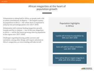 © Euromonitor International
21
African megacities at the heart of
population growth
KEY TRENDS
Urbanisation is taking hold in Africa, as people seek a life
in urban conurbations. In Nigeria — the largest country
by population in Africa — the urban share is expected to
jump by nine percentage points over 2017–2030.
Urbanisation will continue feeding megacities growth.
Luanda and Dar es Salaam — two of the new megacities
in Africa — will be the fastest growing cities by population
in the region over 2017–2030.
Challenges regarding housing, public services and
sanitation, among other things, will require attention in
Africa’s megacities, as overcrowding will take its toll.
Population highlights
in Africa
Luanda will increase its population by
60% over 2017-2030
Cairo will add 6.3 million inhabitants
over 2017-2030
Cairo will be Africa’s largest megacity in
2030, with 29.8 million people
 