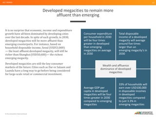 © Euromonitor International
23
Developed megacities to remain more
affluent than emerging
KEY TRENDS
It is no surprise that economic, income and expenditure
growth have all been dominated by developing cities
over the last decade. In spite of such growth, in 2030,
developed megacities will be more affluent than
emerging counterparts. For instance, based on
household disposable income, Seoul (USD53,000)
— the least affluent developed megacity, will still be
richer than Shanghai (USD50,600)— the richest
emerging megacity.
Developed megacities are still the key consumer
markets of the future. Cities such as Dar es Salaam and
Luanda have a long way to go before being considered
for large-scale retail or commercial investment.
Consumer expenditure
per household in 2030
will be four times
greater in developed
than emerging
megacities on average
in 2030
Total disposable
income of a developed
megacity will average
around five times
larger than an
emerging megacity’s in
2030
Average GDP per
capita in developed
megacities will be four
times greater in 2030
compared to emerging
megacities
33% of households will
earn over USD100,000
in disposable incomes
in developed
megacities compared
to just 3.3% in
emerging megacities
Wealth and affluence
dominance of developed
megacities
 