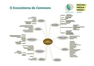 O	
  Ecossistema	
  de	
  Commons	
  
 