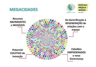 Da	
  Gentriﬁcação	
  à	
  
REGENERAÇÃO	
  de	
  
relações	
  com	
  o	
  
espaço	
  
Recursos	
  
ABUNDANTES	
  
e	
  INVISÍVEIS	
  
Potencial	
  
COLETIVO	
  de	
  
inovação	
  
Cidadãos	
  
EMPODERADOS	
  
e	
  nova	
  
Governança	
  
 