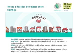 Jun/2014	
  -­‐	
  Landing	
  Page	
  convidando	
  as	
  pessoas	
  para	
  acompanhar	
  o	
  projeto.	
  	
  
Dez/2014	
  –	
  site	
  preliminar,	
  boom	
  de	
  acessos	
  todo	
  Brasil,	
  30	
  mil	
  users/1	
  mês	
  +	
  
mídia	
  espontânea	
  
2015	
   –	
   80	
   mil	
   users,	
   12.500	
   bairros,	
   23	
   países,	
   promos	
   BSB/SP,	
   resposta	
   1	
   dia,	
  
custo	
  R$	
  100mil/mês	
  
2016	
  –	
  App	
  mobile,	
  37	
  mil	
  Facefriends,	
  60%	
  pedidos	
  atendidos,	
  resposta	
  1	
  hora,	
  
videocasts,	
  “Embaixadores	
  do	
  Bairro”,	
  crowdfunding	
  para	
  novo	
  site	
  
Trocas	
  e	
  doações	
  de	
  objetos	
  entre	
  
vizinhos	
  	
  
 