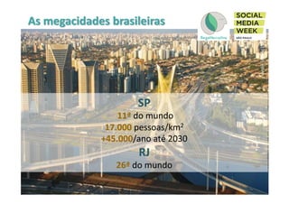 SP	
  
	
  11ª	
  do	
  mundo	
  
17.000	
  pessoas/km2	
  
+45.000/ano	
  até	
  2030	
  	
  
RJ	
  
26ª	
  do	
  mundo	
  
 